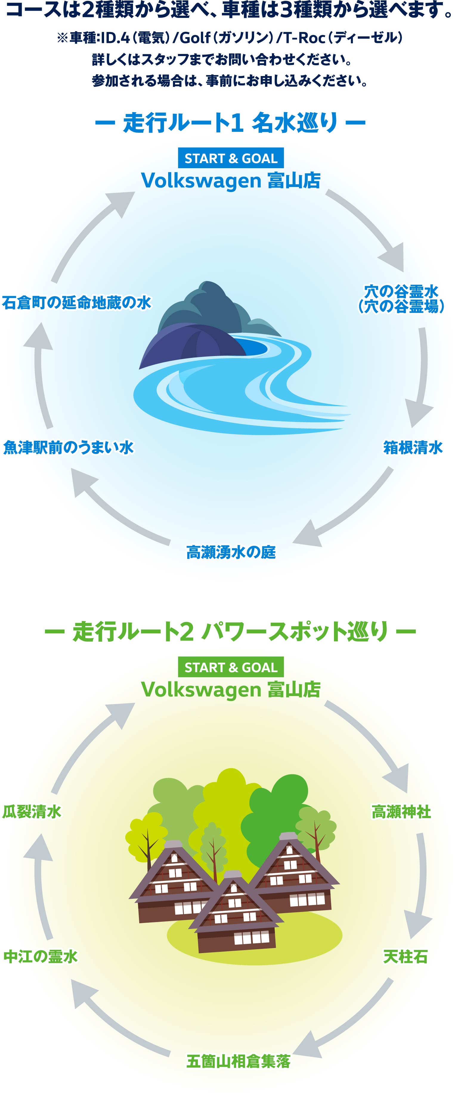 走行ルート